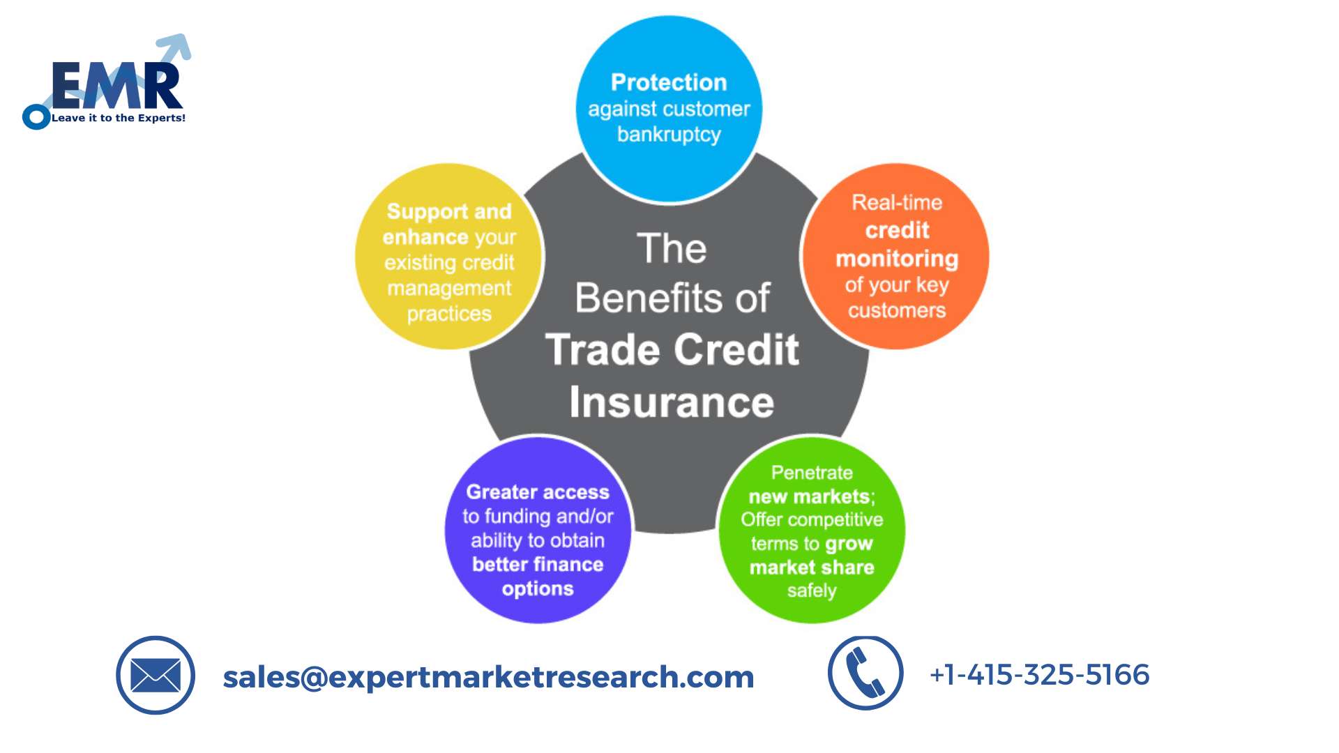 Trade Credit Insurance Market