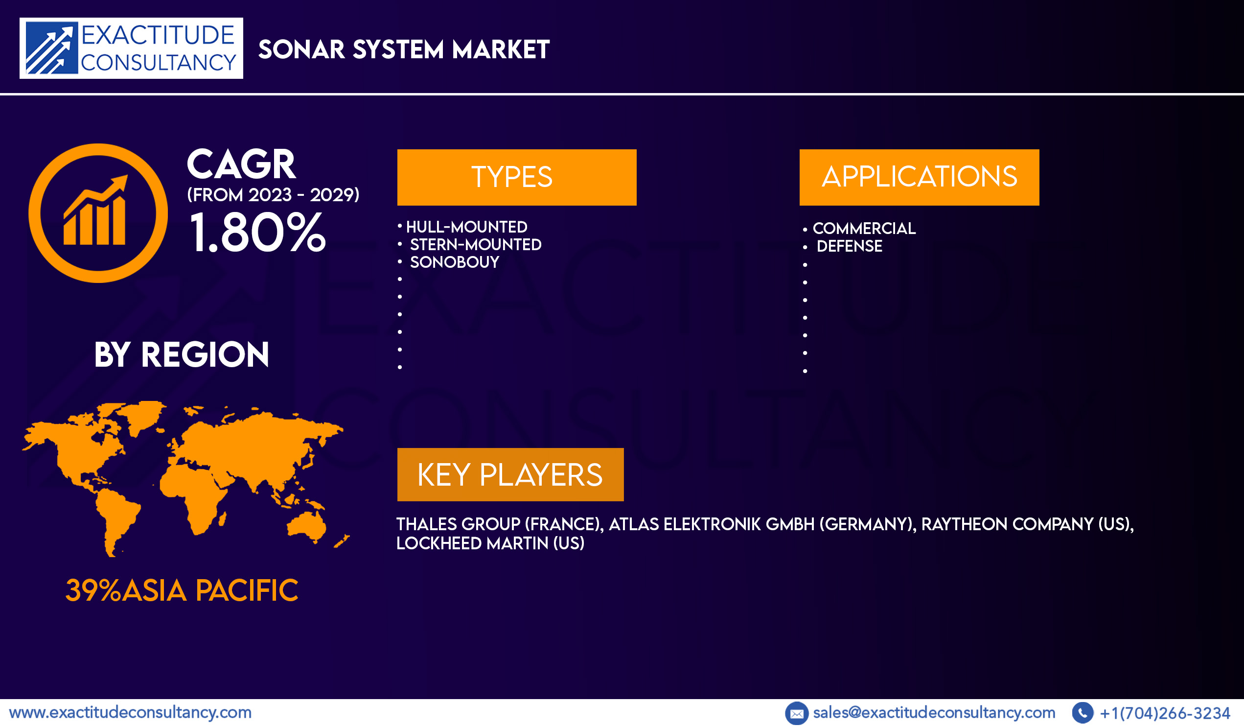 SONAR System Market_