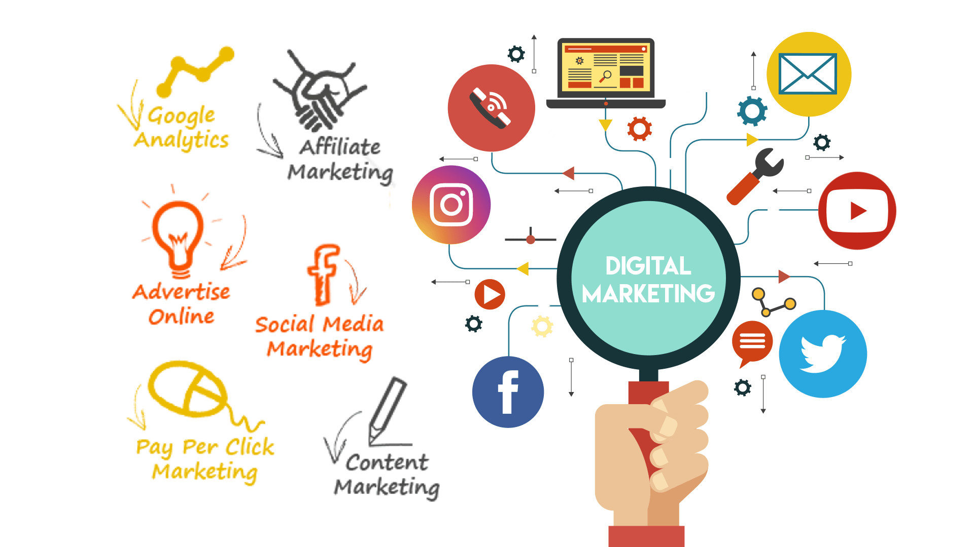 Digital Marketing Agency