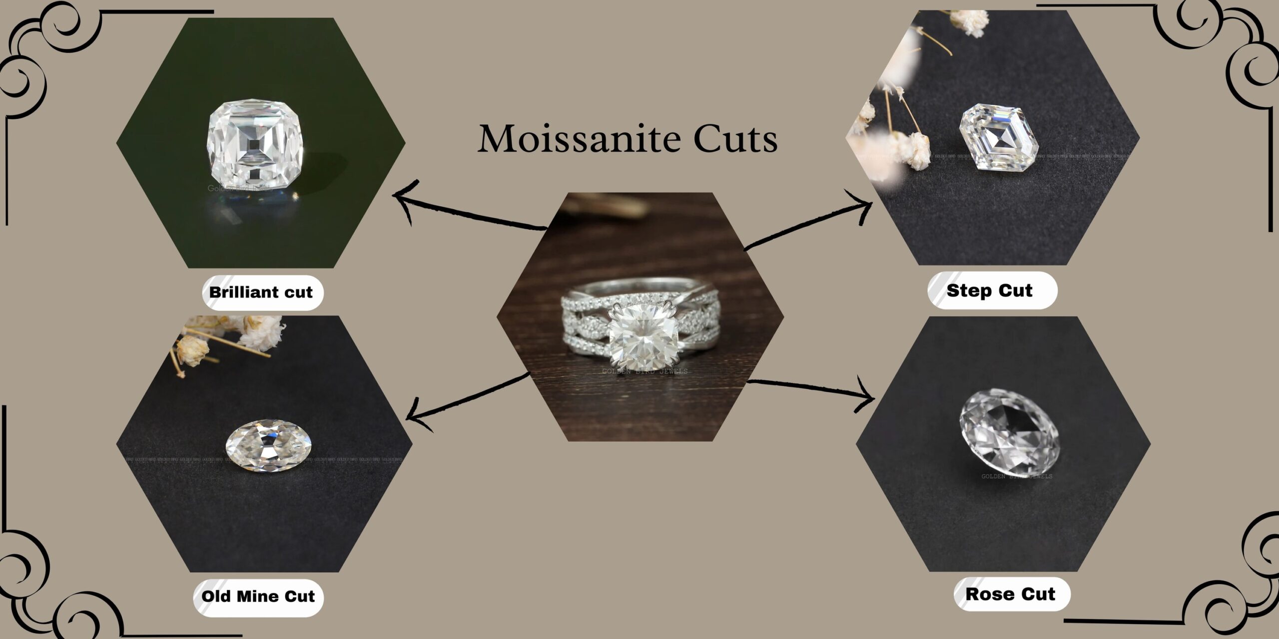 moissanite Cut